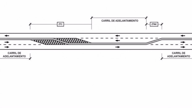ep esquema del modelo de carreteras 21