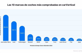 ep olkswagen golf el modelo mas comprobado en espana