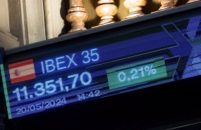 ep un panel del ibex 35 en el palacio de la bolsa a 20 de mayo de 2024 en madrid espana ep un panel del ibex 35 en el palacio de la bolsa a 20 de mayo de 2024 en madrid espana