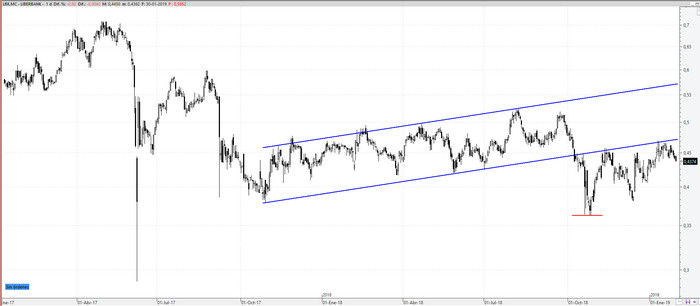 liberbank310119