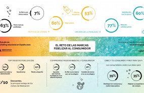 1632824360 iii estudio de marketing relacional 