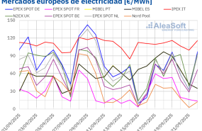 20250922 aleasoft precios mercados europeos electricidad 20250922 aleasoft precios mercados europeos electricidad