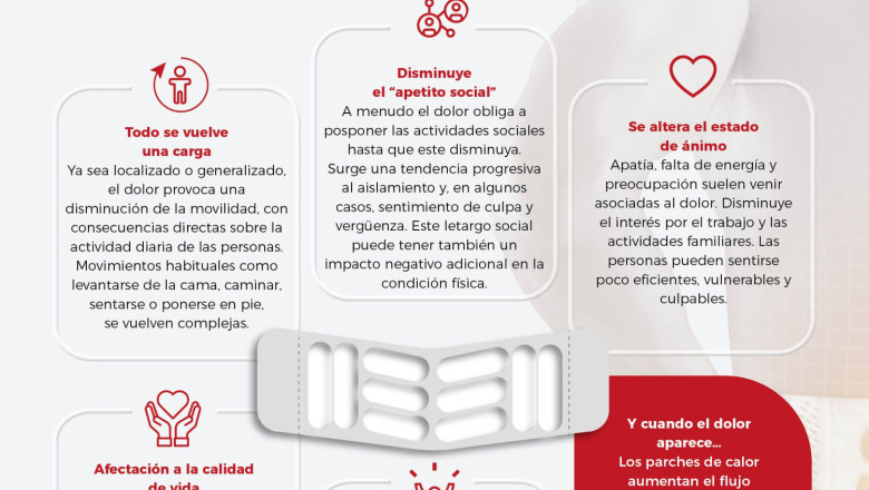 af inf afectaciones dolor medgen abril2023 20230419153723 