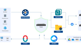 bbs and integrated backup server 