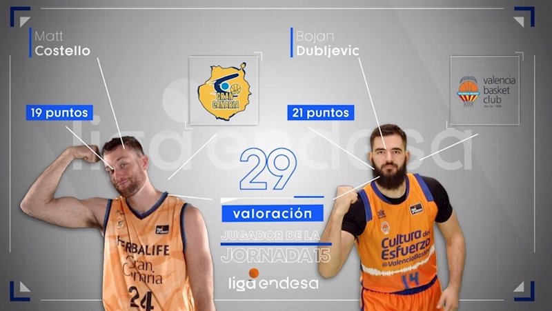 ep bojan dubljevic y matt costello mejores jugadores en la decimoquinta jornada de la liga endesa