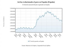 ep evolucion paro registrado junio2018