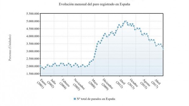 ep evolucion paro registrado junio2018