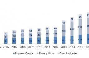 ep los sociospacto mundial crecen8 en espana
