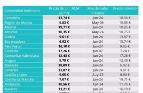 ep precios maximos alquiler segun fotocasa