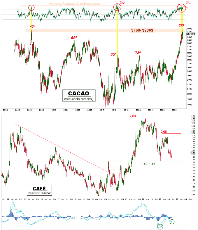 ElliottWave Forecast