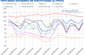 20240819 aleasoft precios mercados europeos electricidad 20240819 aleasoft precios mercados europeos electricidad