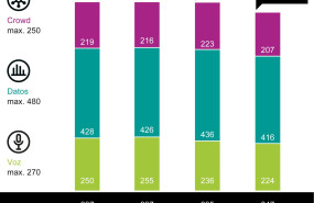 240227 weka graphic mobile network test totalscore es