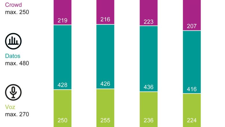 240227 weka graphic mobile network test totalscore es