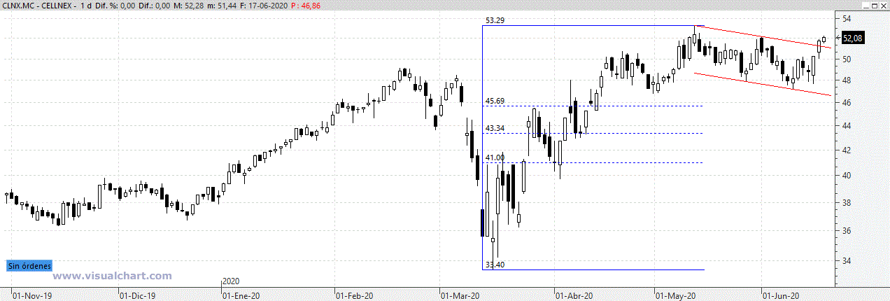 clnx180620