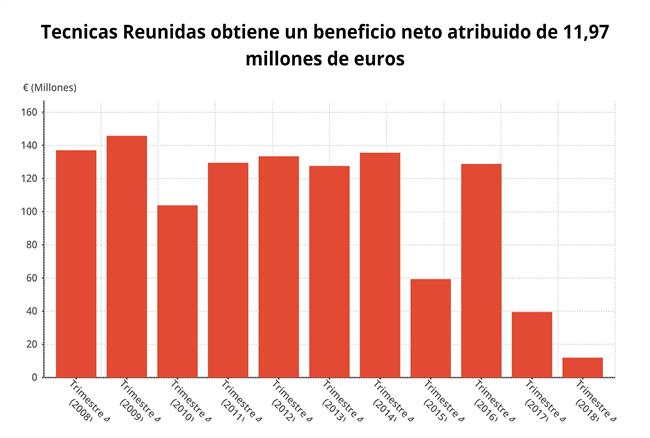 ep beneficio netotecnicas reunidas 2018