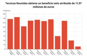 ep beneficio netotecnicas reunidas 2018