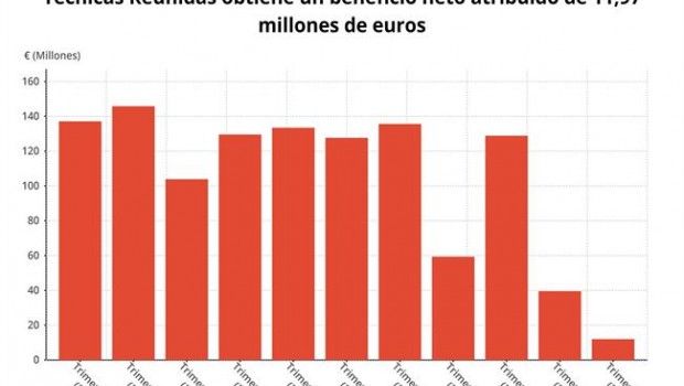 ep beneficio netotecnicas reunidas 2018