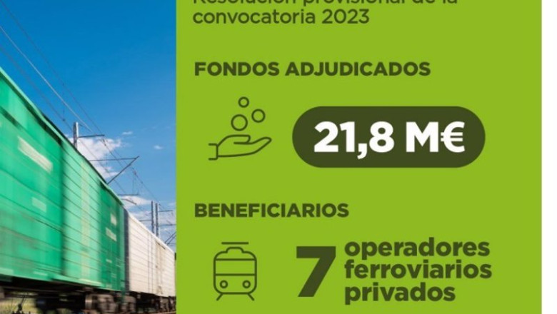 Convocatoria eco-incentivos | MITMA ep convocatoria eco incentivos