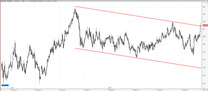 eurgbp111218