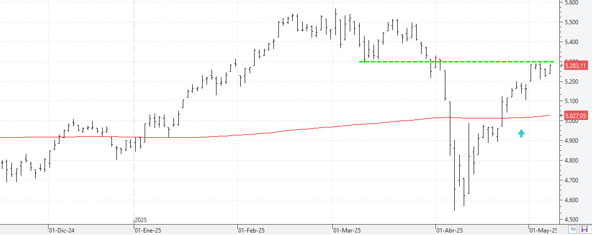 k080525stoxx