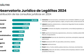 observatorio juridico de legalitas 2024 materias 20250122155218 