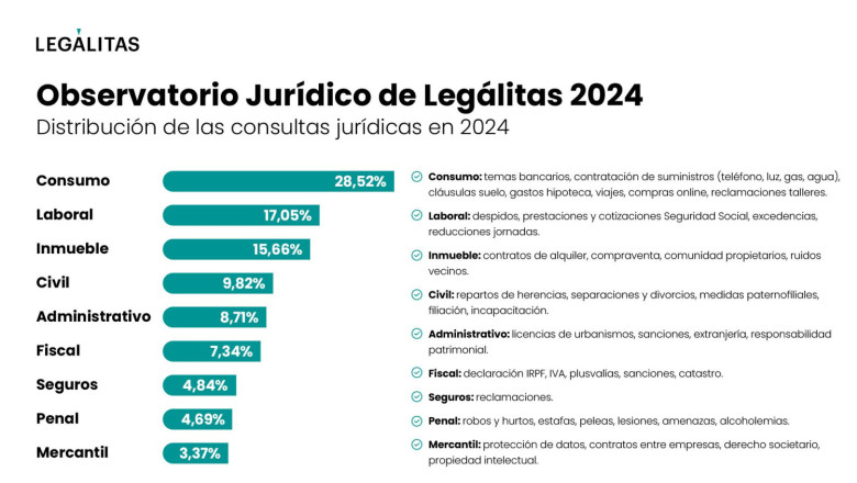 observatorio juridico de legalitas 2024 materias 20250122155218 