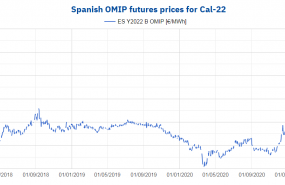 1620833462 20210512 aleasoft spain omip cal 22 electricity futures prices 1620833462 20210512 aleasoft spain omip cal 22 electricity futures prices