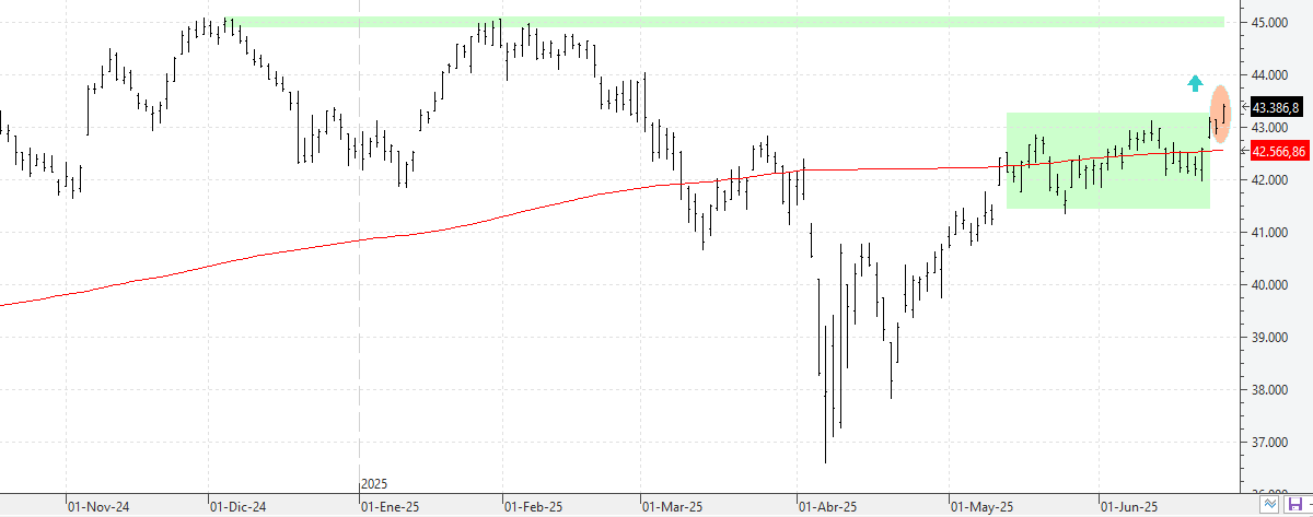 280625dow