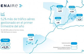 ep crece52 numerovuelos gestionadosespanaprimer trimestre hasta 435330