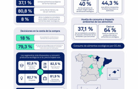 ep estudio conductas sostenibles de la poblacion espanola realizado por triodos bank