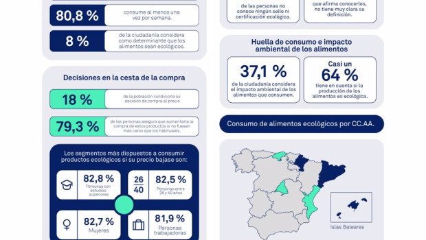 ep estudio conductas sostenibles de la poblacion espanola realizado por triodos bank