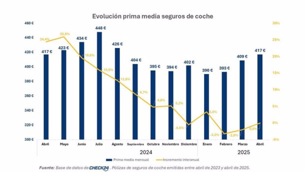 ep la prima media en abril