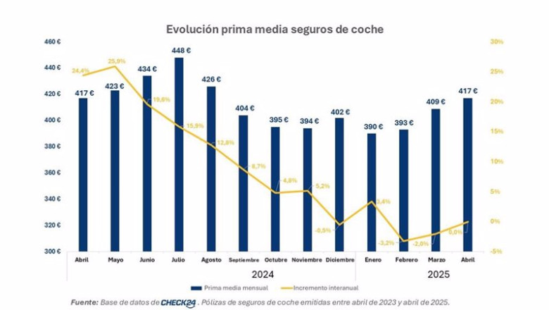 ep la prima media en abril ep la prima media en abril