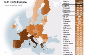 ep mapa con cifras de deuda en la zona euro