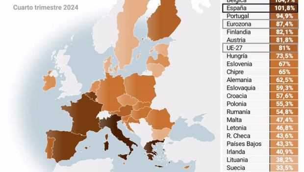 ep mapa con cifras de deuda en la zona euro ep mapa con cifras de deuda en la zona euro