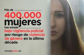 ep mas400000 mujeresestado bajo vigilancia policiallos ultimos 10 ano
