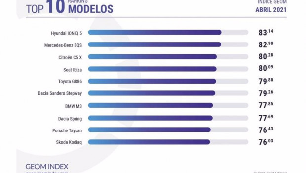 ep modelos mas valorados por los internautas en abril