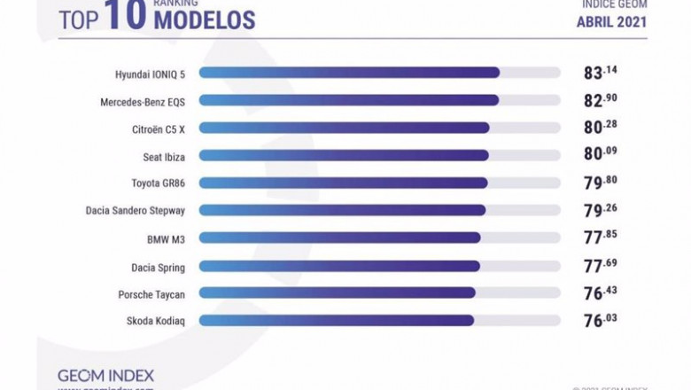 Modelos más valorados por los internautas en abril. | GEOM INDEX ep modelos mas valorados por los internautas en abril