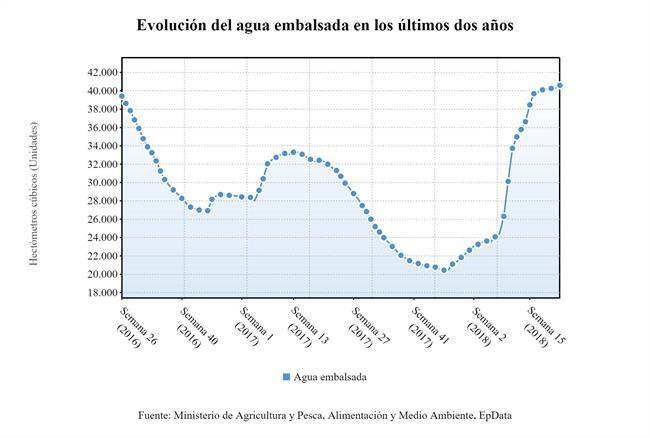 Reserva Hidráulica | EPDATA ep reserva hidraulica