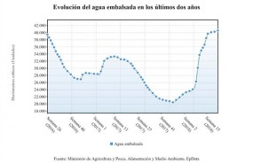 ep reserva hidraulica