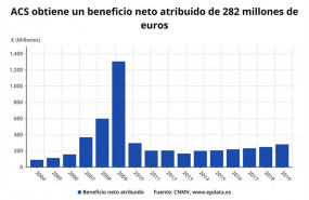 ep resultadosacssegundo trimestre2019 cnmv