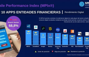 ep smartme analytics
