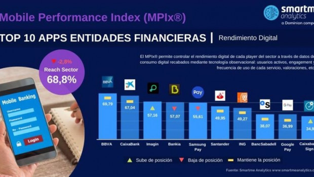 ep smartme analytics