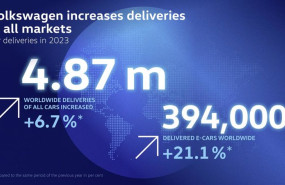 ep ventas mundiales de volkswagen en 2023