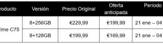 tabla ofertas realme c75