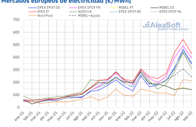 20221005 aleasoft precio mensual mercados electricos europa 