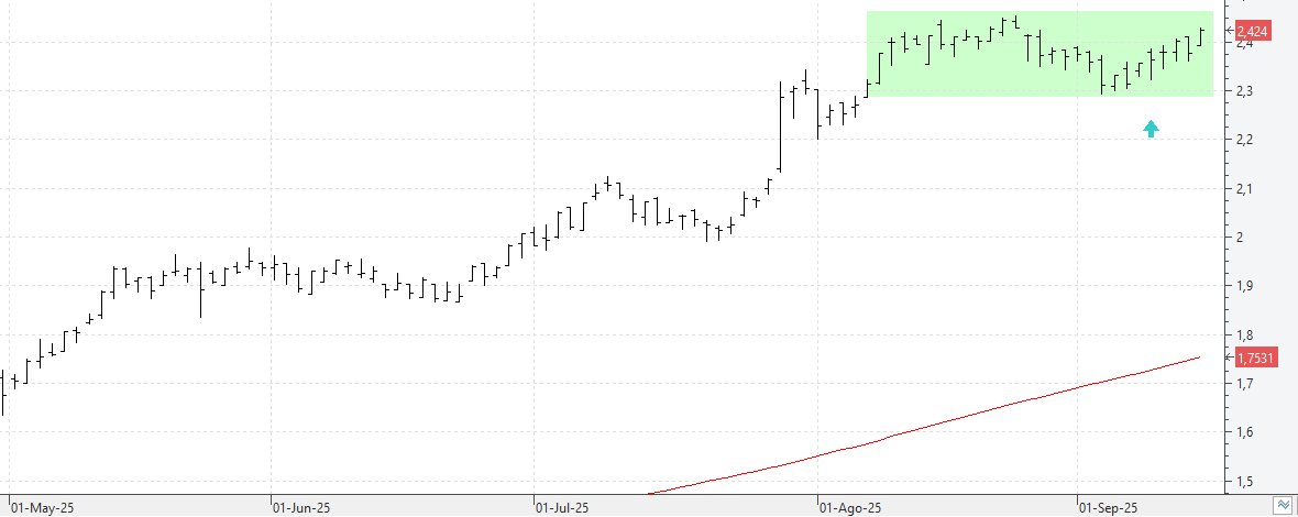 c150925unicaja c150925unicaja