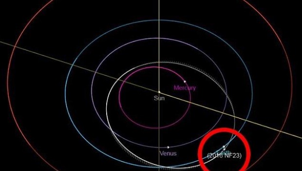 ep asteroide 2016 nf23