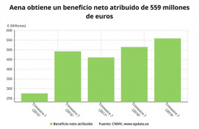 ep beneficio netoaenasegundo trimestre2019 cnmv