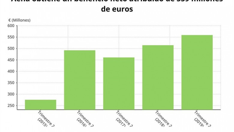 ep beneficio netoaenasegundo trimestre2019 cnmv
